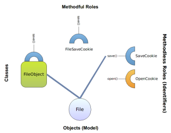 Data representation in the NetBeans Platform