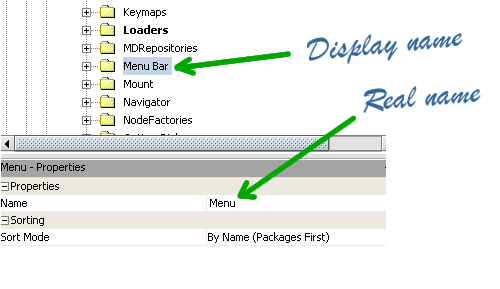 Display name and real name of a folder