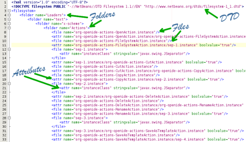 The contents of the XML Layer