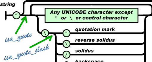 Sample states in JSON syntax